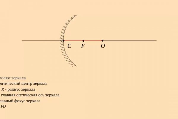 Кракен актуальная ссылка на сегодня