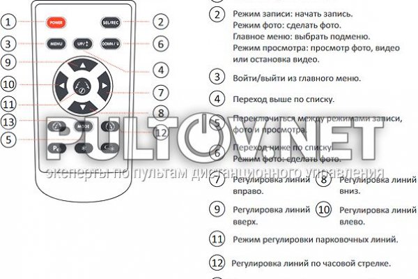 Магазины с наркотиками