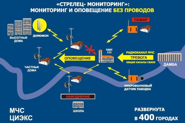 Kraken darknet зеркала