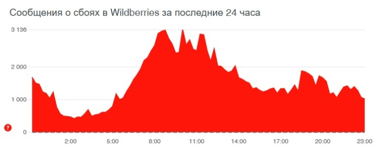 Кракен сайт биз